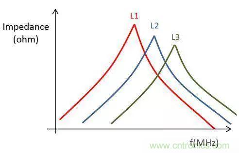 老工程師多年經驗總結，開關電源傳導EMI太重要了！