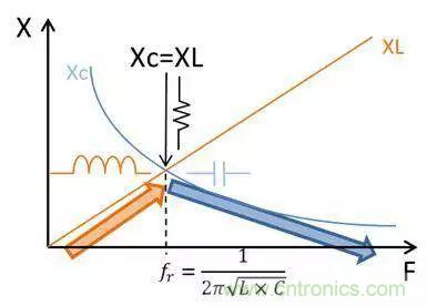 老工程師多年經驗總結，開關電源傳導EMI太重要了！