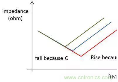 老工程師多年經驗總結，開關電源傳導EMI太重要了！