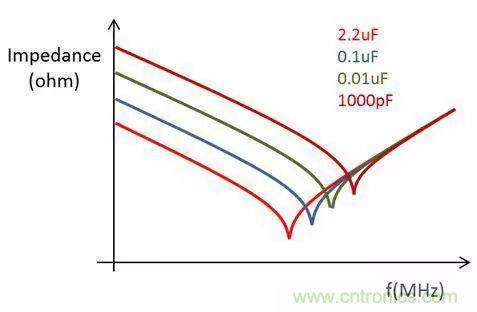 老工程師多年經驗總結，開關電源傳導EMI太重要了！