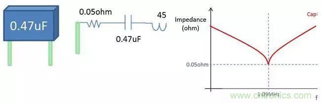 老工程師多年經驗總結，開關電源傳導EMI太重要了！