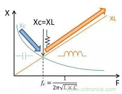 老工程師多年經驗總結，開關電源傳導EMI太重要了！