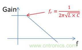 老工程師多年經驗總結，開關電源傳導EMI太重要了！