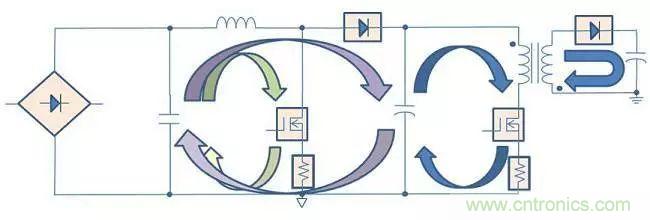 老工程師多年經驗總結，開關電源傳導EMI太重要了！