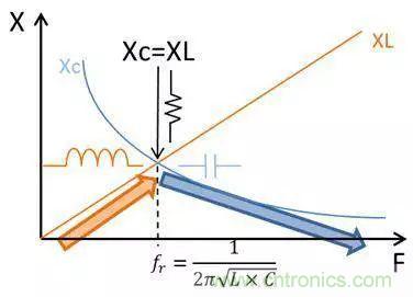 老工程師多年經驗總結，開關電源傳導EMI太重要了！