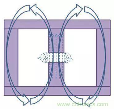 老工程師多年經驗總結，開關電源傳導EMI太重要了！
