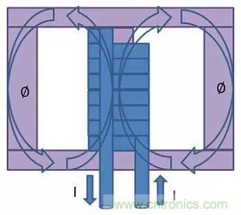 老工程師多年經驗總結，開關電源傳導EMI太重要了！