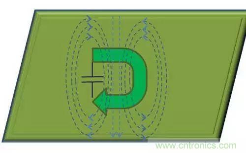 老工程師多年經驗總結，開關電源傳導EMI太重要了！