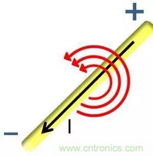 老工程師多年經驗總結，開關電源傳導EMI太重要了！