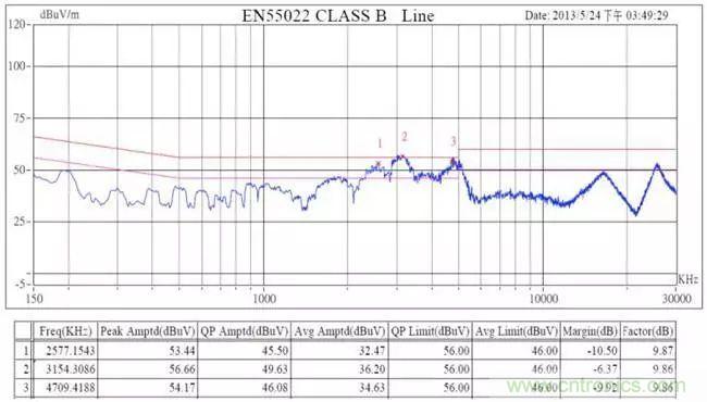 老工程師多年經驗總結，開關電源傳導EMI太重要了！