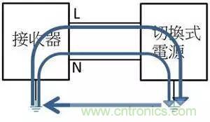 老工程師多年經驗總結，開關電源傳導EMI太重要了！