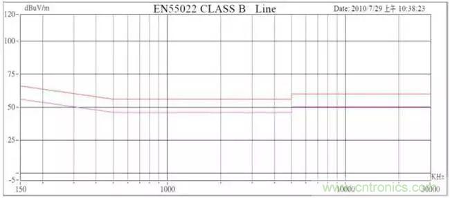 老工程師多年經驗總結，開關電源傳導EMI太重要了！