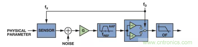 面對傳感器信號調理無從下手？本篇為你解答！