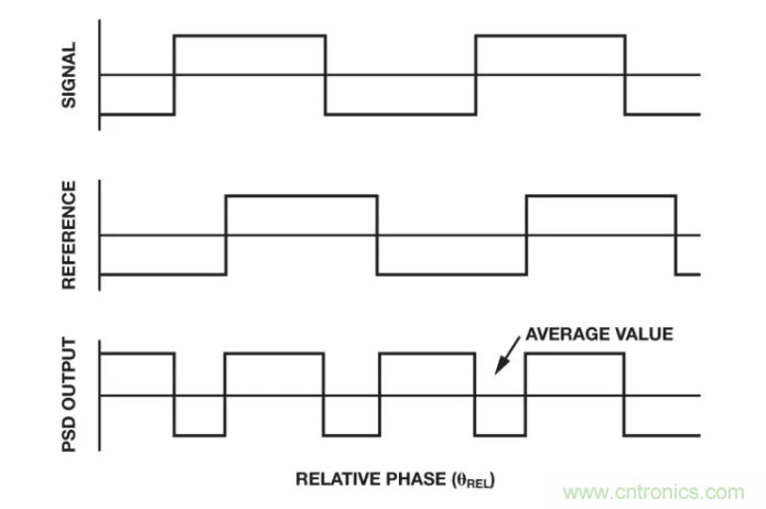 面對傳感器信號調理無從下手？本篇為你解答！