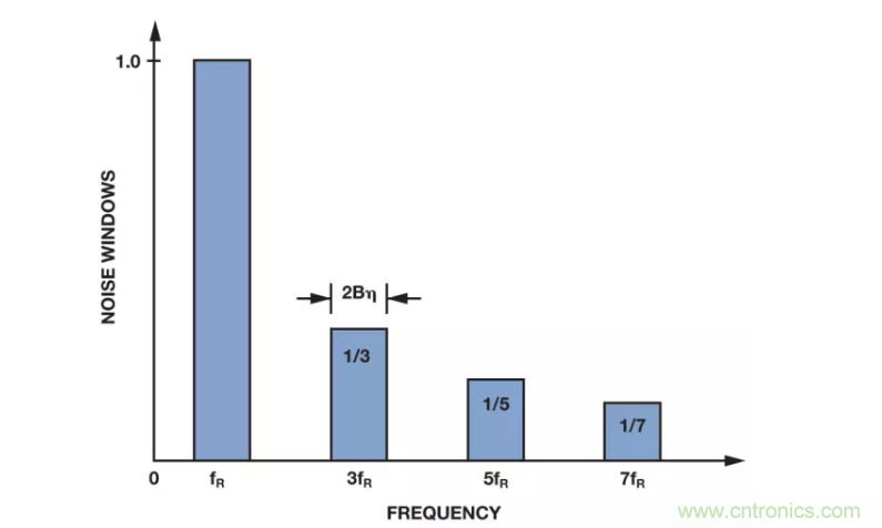 面對傳感器信號調理無從下手？本篇為你解答！