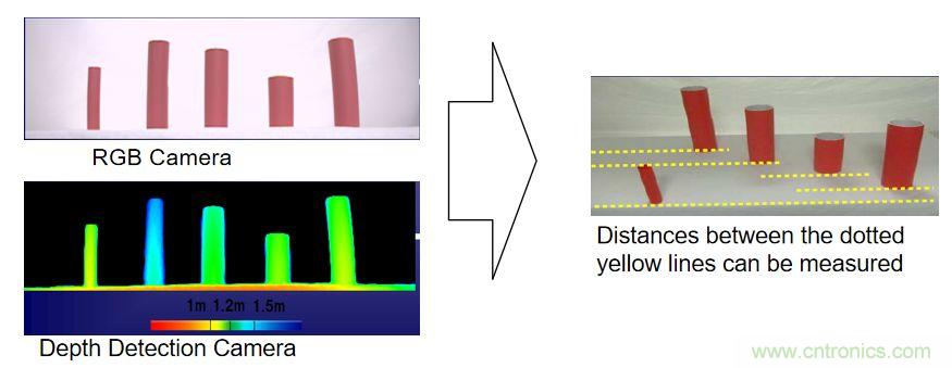 &ldquo;擁擠&rdquo;的ToF應用場景下，如何避免多個ToF測量信號的干擾？