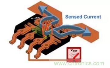 圖文并茂詳解自制電流傳感器過程，收獲滿滿！