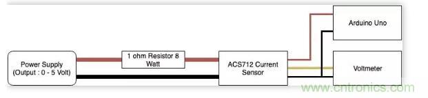 圖文并茂詳解自制電流傳感器過程，收獲滿滿！