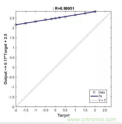 圖文并茂詳解自制電流傳感器過程，收獲滿滿！