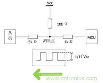 詳談：I2C設(shè)備導(dǎo)致死鎖怎么辦？