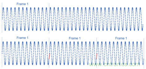 【理論篇】示波器上的頻域分析利器--時(shí)頻域信號分析技術(shù)