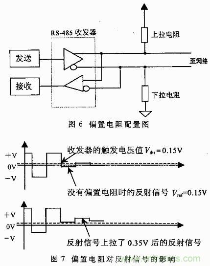 UART、RS-232、RS-422、RS-485之間有什么區別？