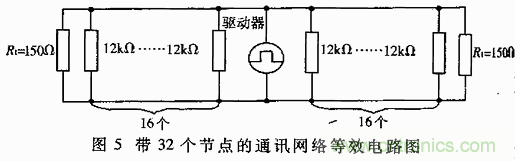 UART、RS-232、RS-422、RS-485之間有什么區別？
