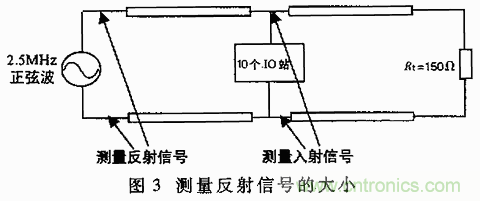UART、RS-232、RS-422、RS-485之間有什么區別？