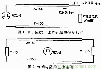 UART、RS-232、RS-422、RS-485之間有什么區別？