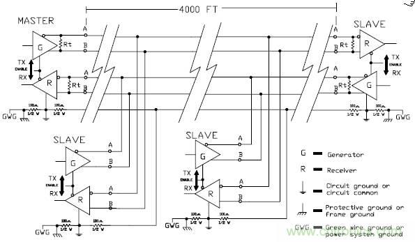 UART、RS-232、RS-422、RS-485之間有什么區別？