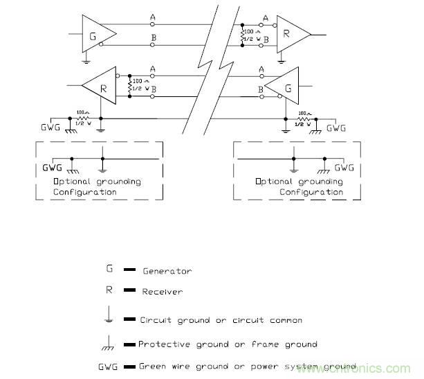 UART、RS-232、RS-422、RS-485之間有什么區別？