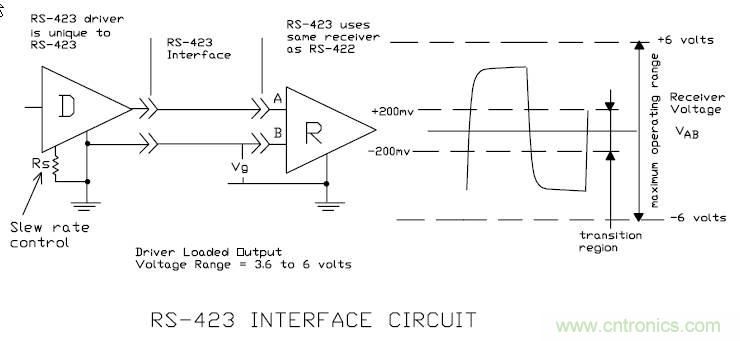 UART、RS-232、RS-422、RS-485之間有什么區別？