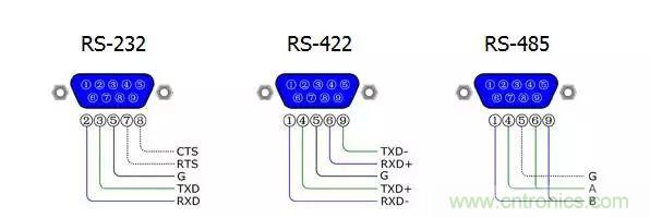 UART、RS-232、RS-422、RS-485之間有什么區別？