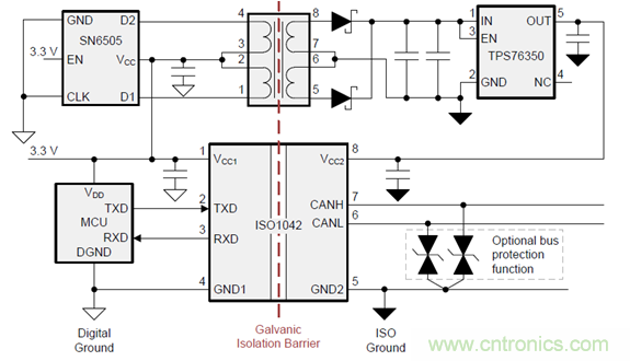 電動(dòng)車新國(guó)標(biāo)如何應(yīng)對(duì)？TI 來(lái)提供BMS解決方案！