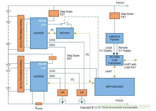 電動(dòng)車新國(guó)標(biāo)如何應(yīng)對(duì)？TI 來(lái)提供BMS解決方案！