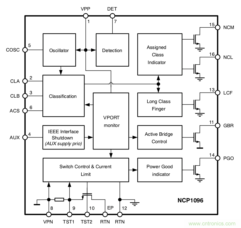 PoE以太網供電標準又升級了，你的PD控制器選好了嗎？