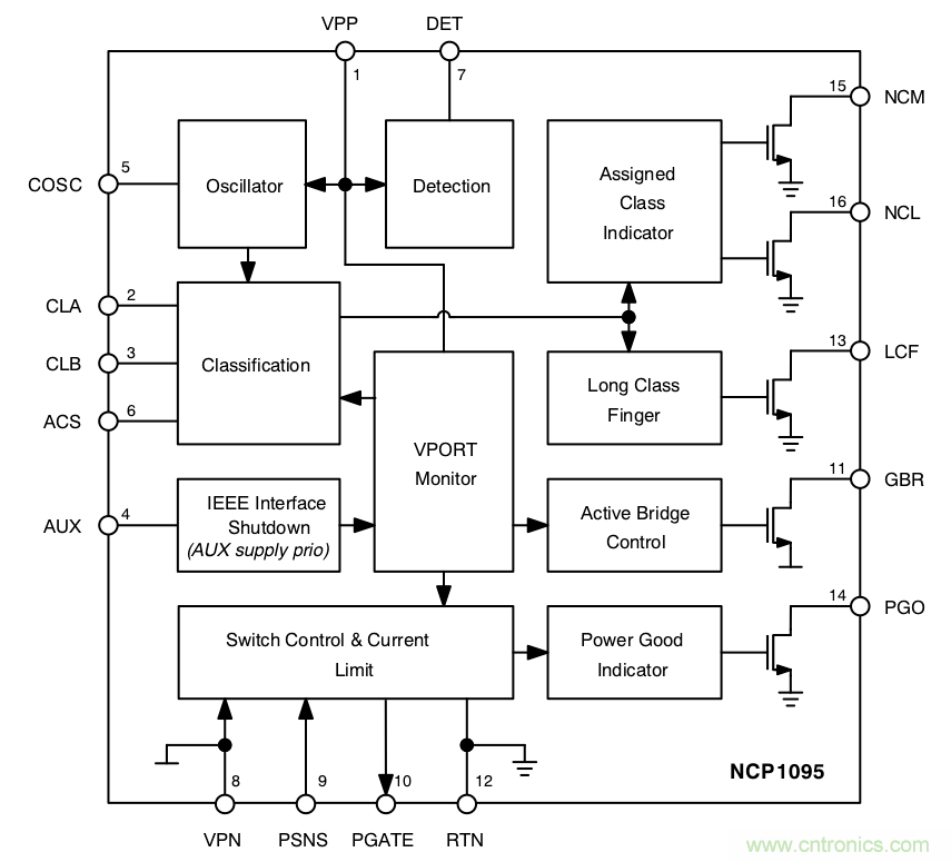 PoE以太網供電標準又升級了，你的PD控制器選好了嗎？