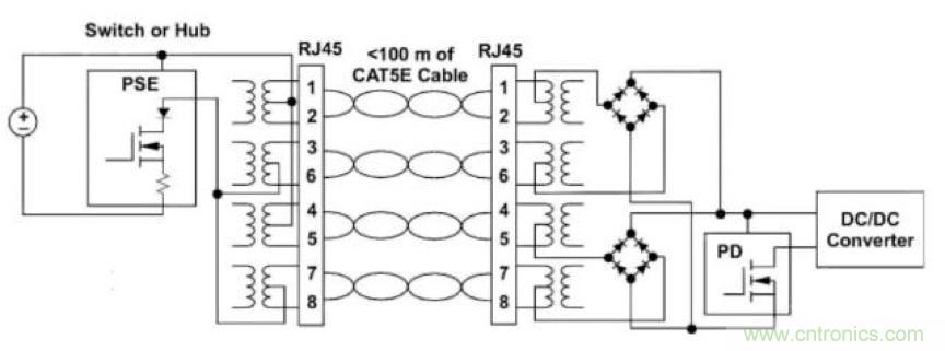PoE以太網供電標準又升級了，你的PD控制器選好了嗎？