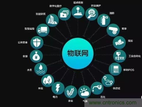 關于對物聯網理解的十大誤區，你踩雷了嗎？