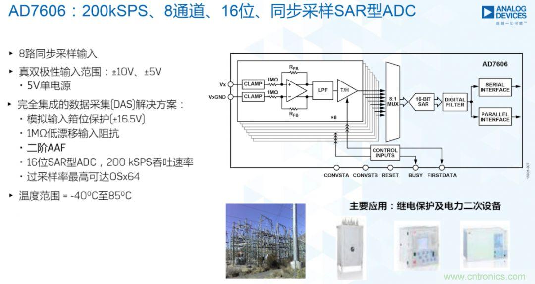 從AD7606到AD7606B，為你揭秘這款電力應用ADC的&ldquo;進階&rdquo;之路