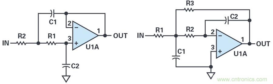 您真的能通過運(yùn)算放大器實現(xiàn)ppm精度嗎？