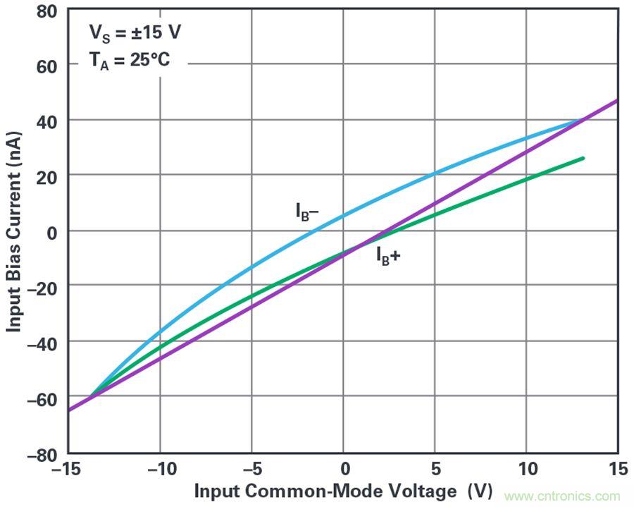 您真的能通過運(yùn)算放大器實現(xiàn)ppm精度嗎？