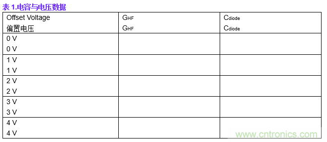 實驗:PN結(jié)電容與電壓的關(guān)系 實驗:PN結(jié)電容與電壓的關(guān)系