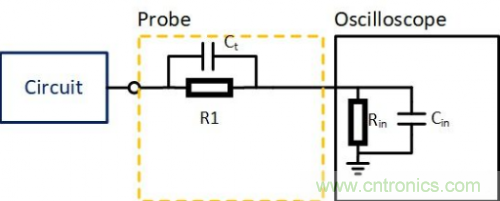 示波器探頭的校準補償究竟有什么用? 示波器探頭的校準補償究竟有什么用?
