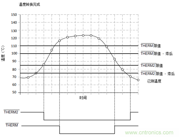 如何保障汽車信息娛樂和機群系統的熱安全性？