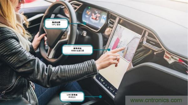 如何保障汽車信息娛樂和機群系統的熱安全性？