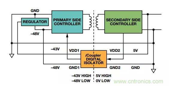 當數(shù)字隔離器披上電平轉換器的“小馬甲”~ 當數(shù)字隔離器披上電平轉換器的“小馬甲”~