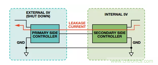 當數(shù)字隔離器披上電平轉換器的“小馬甲”~ 當數(shù)字隔離器披上電平轉換器的“小馬甲”~