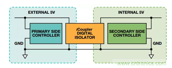 當數(shù)字隔離器披上電平轉換器的“小馬甲”~ 當數(shù)字隔離器披上電平轉換器的“小馬甲”~