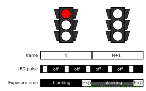 自動駕駛系統如何跨越LFM這道坎？
